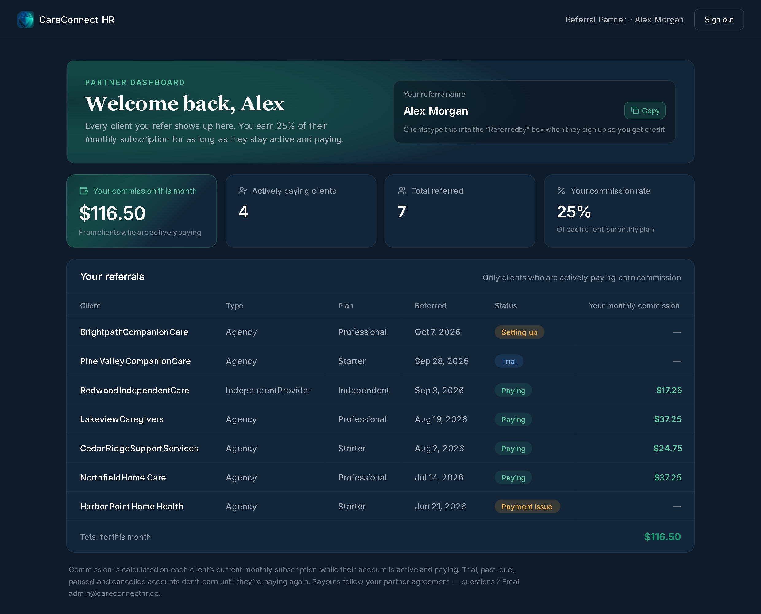 The CareConnect HR referral partner dashboard showing referred clients, whether each is actively paying, and the monthly commission earned